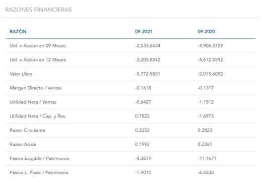 Estado acciones latam