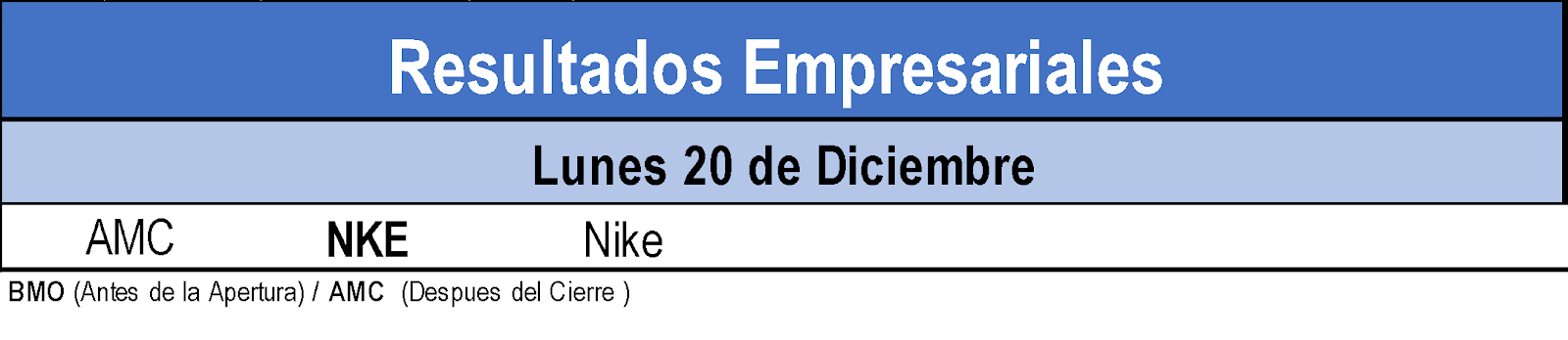 Resultados Empresariales