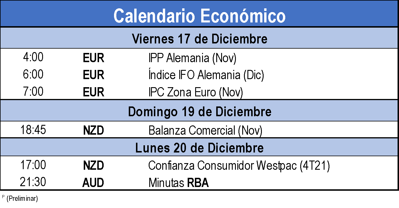 Calendario Económico 