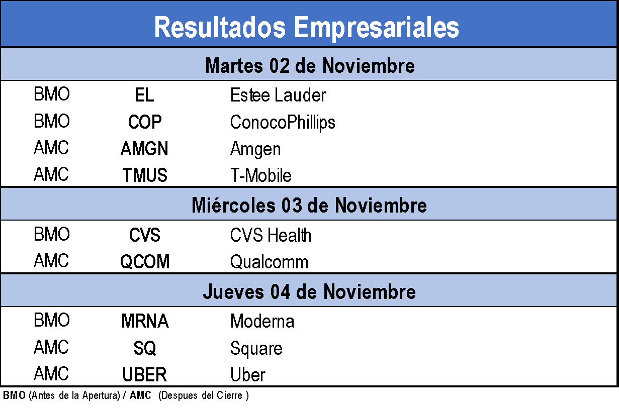 Resultados empresariales