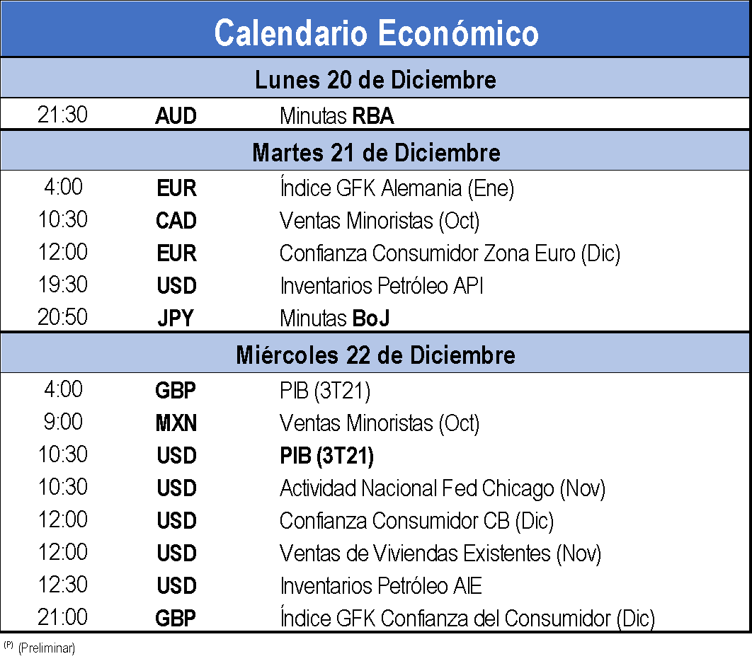 Calendario económico 