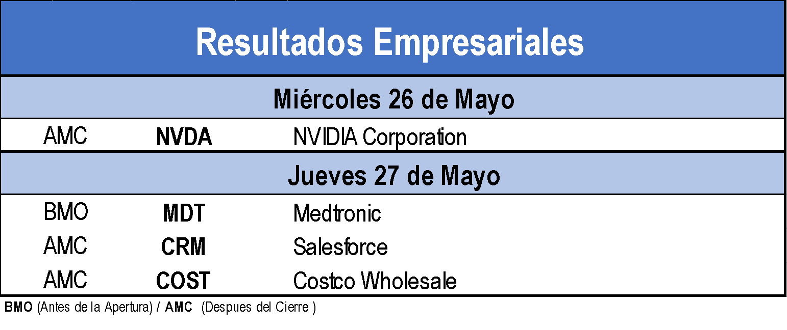 Resultados empresariales
