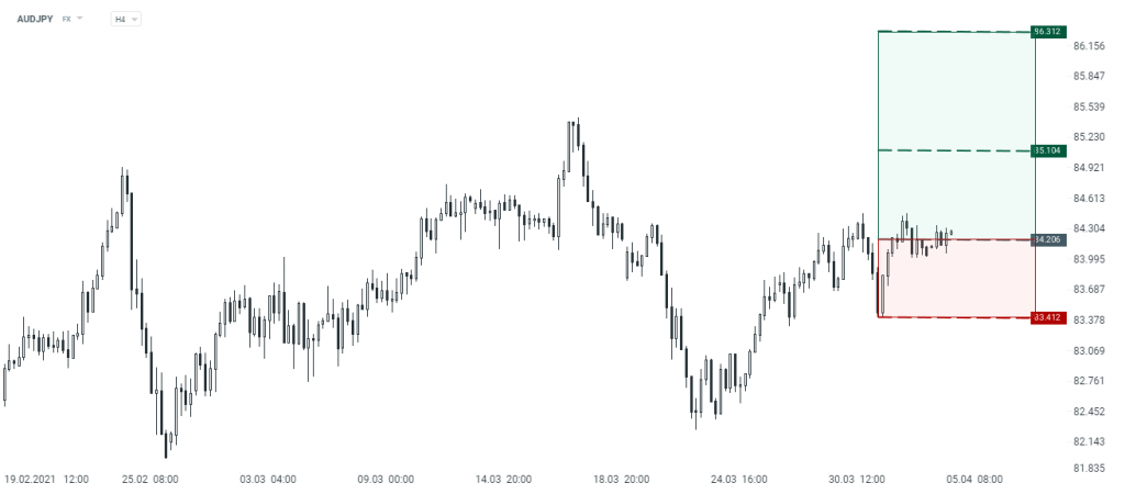 AUDJPY