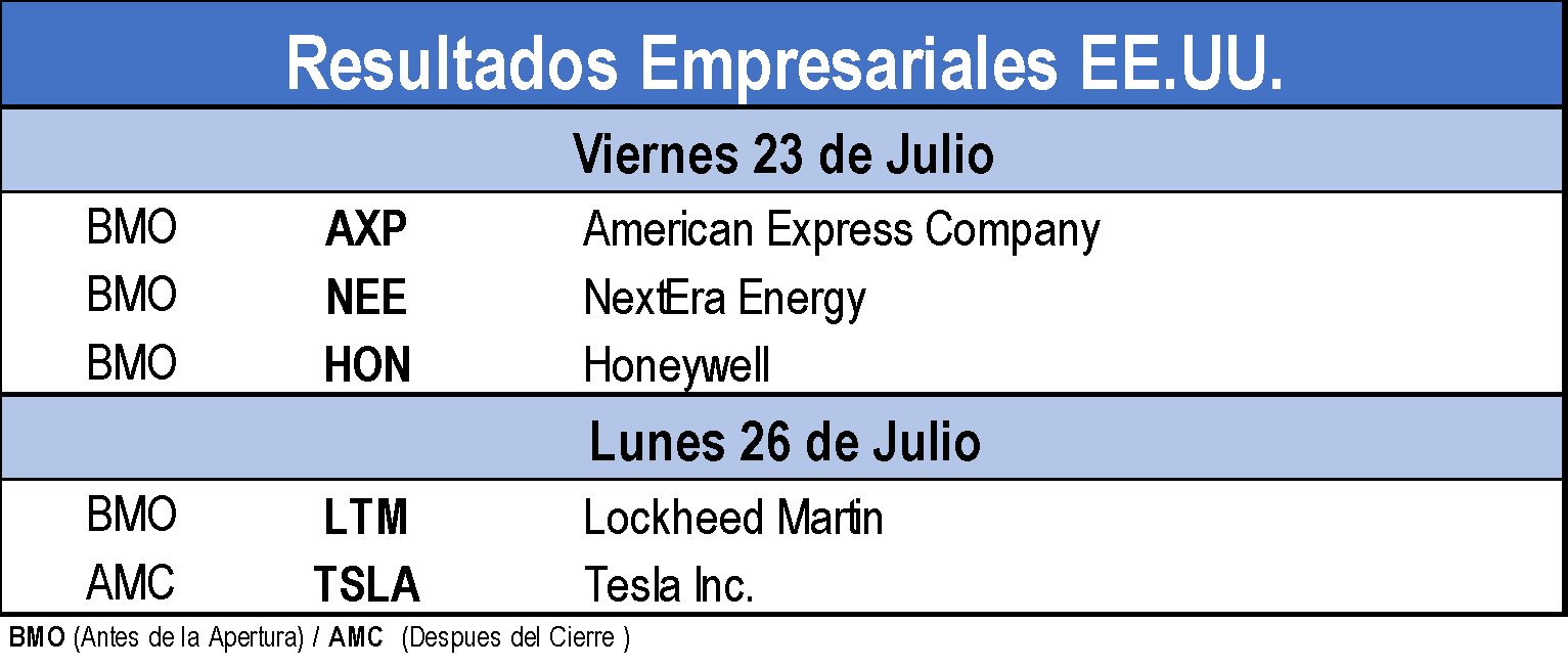 Resultados empresariales