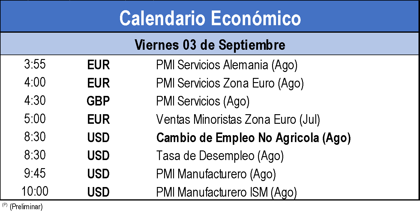 Calendario Económico