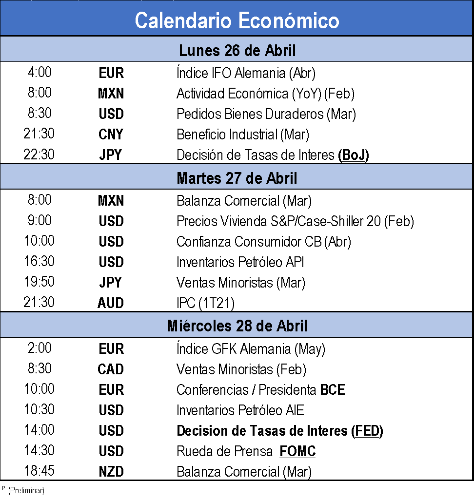 Calendario Economico