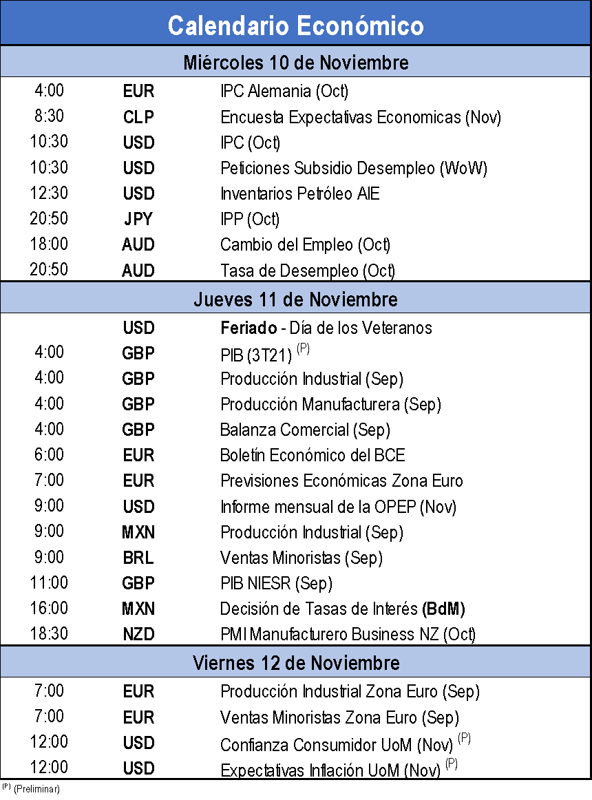 Calendario Economico