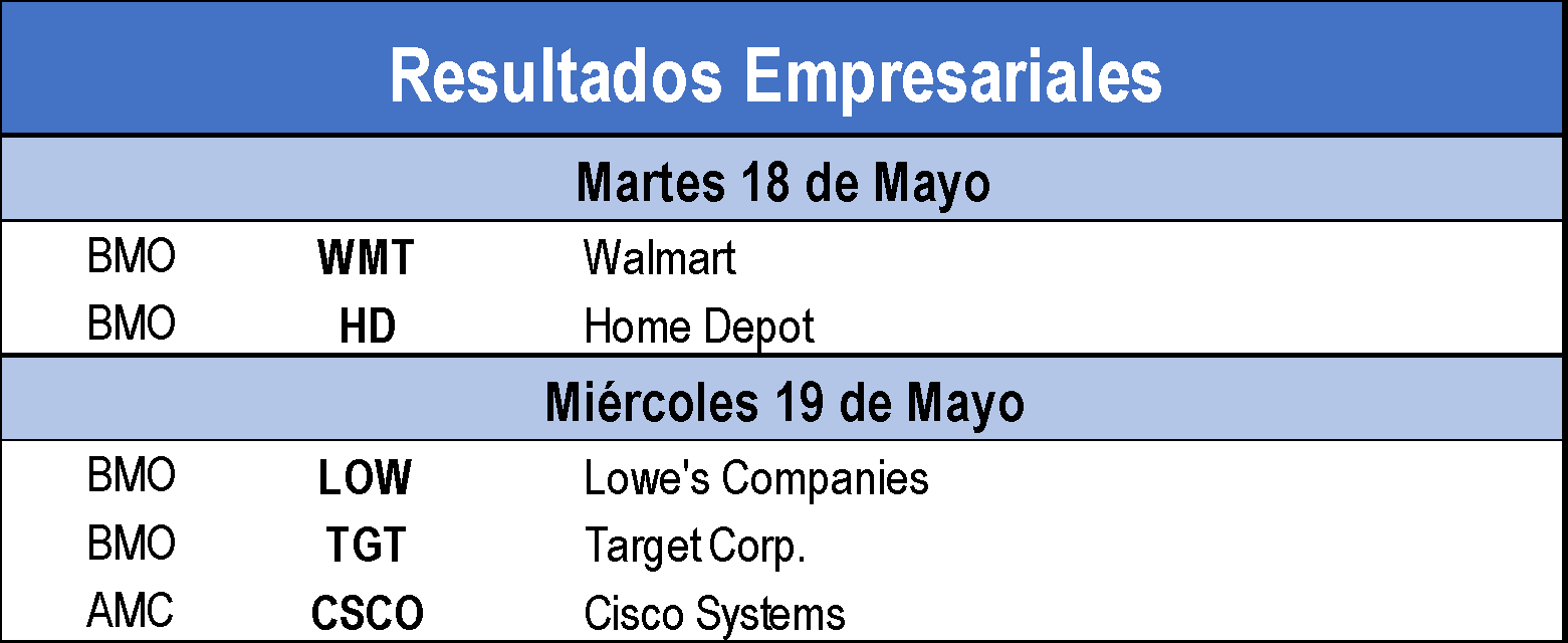 Resultados empresariales