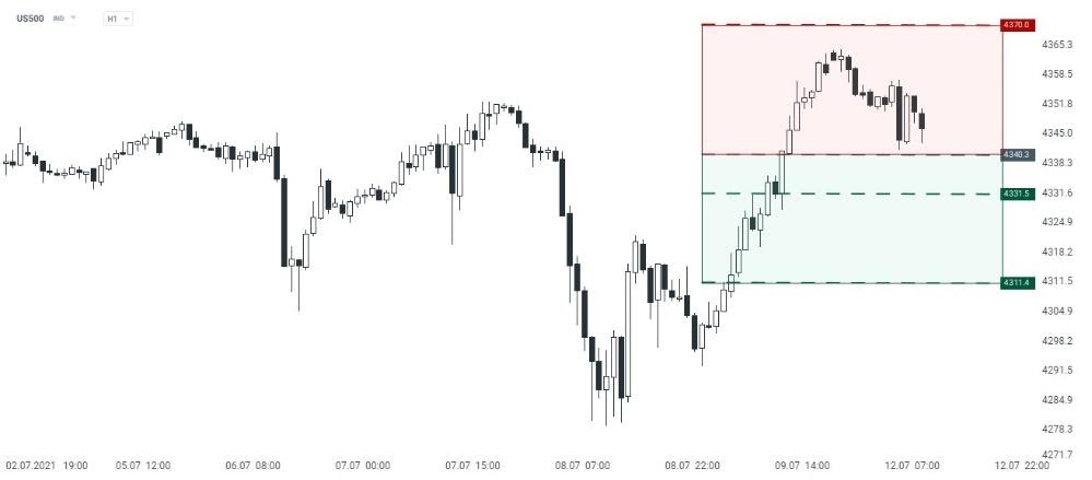  A pesar que la tendencia de corto plazo sigue mostrando un Momentum alcista sobre los índices bursátiles, los mayores temores por nuevas restricciones sobre algunas economías ante el mayor aumento de los contagios por COVID-19 y sus efectos sobre las proyecciones de crecimiento, podrían presionar importantes zonas de soportes que cambien la actual tendencia.