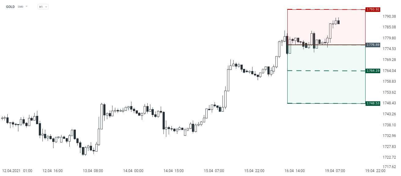 GOLD