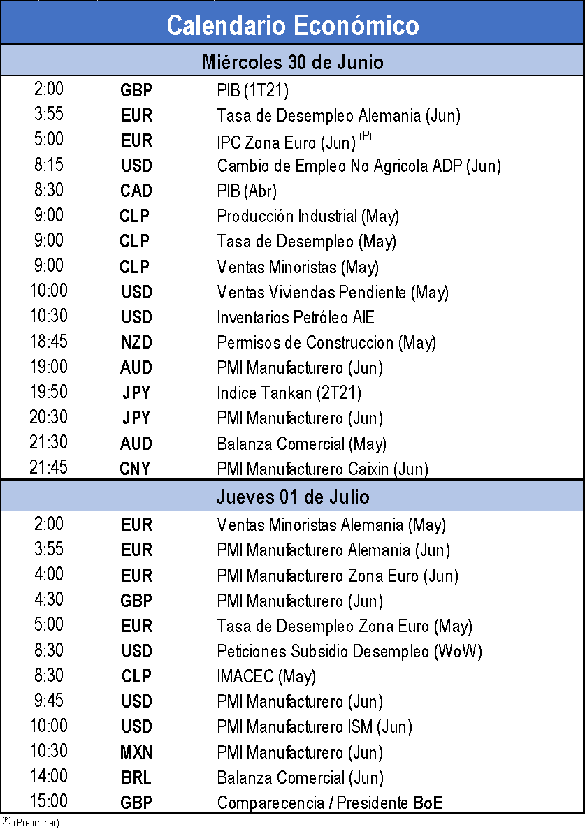 Calendario Económico 