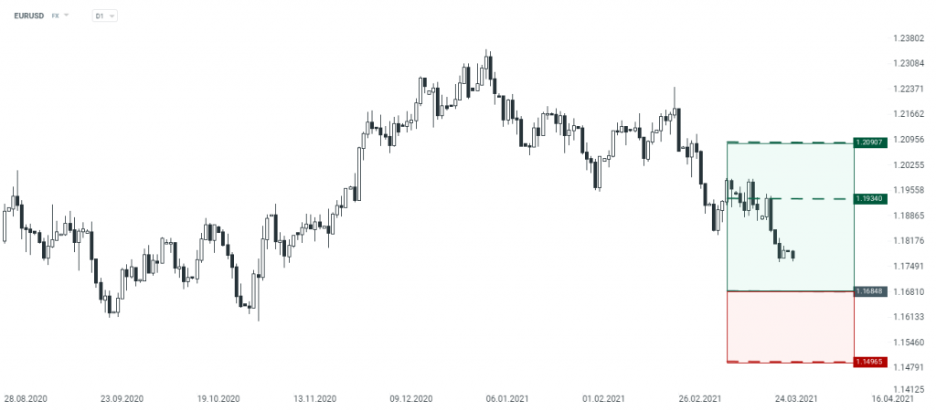 USDCHF