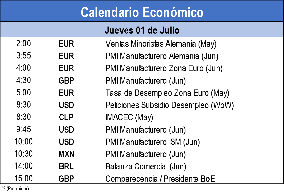 Calendario Económico