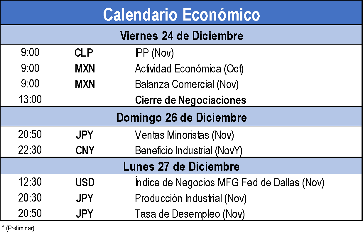 Calendario Económico 