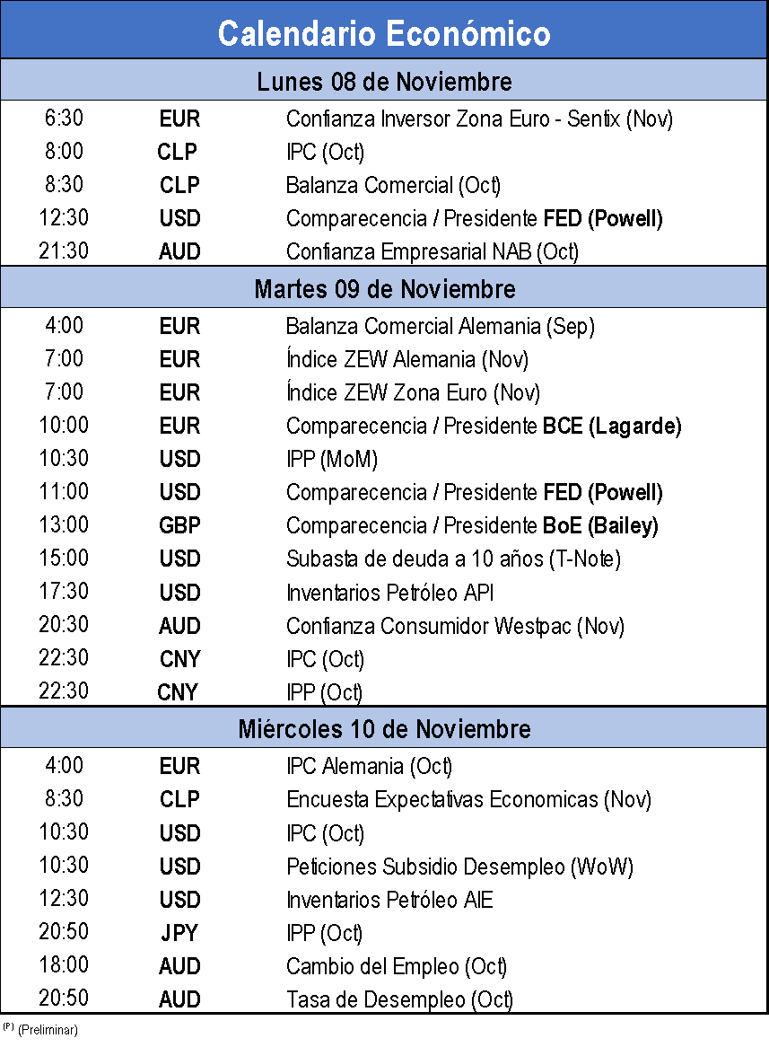 Calendario Económico 