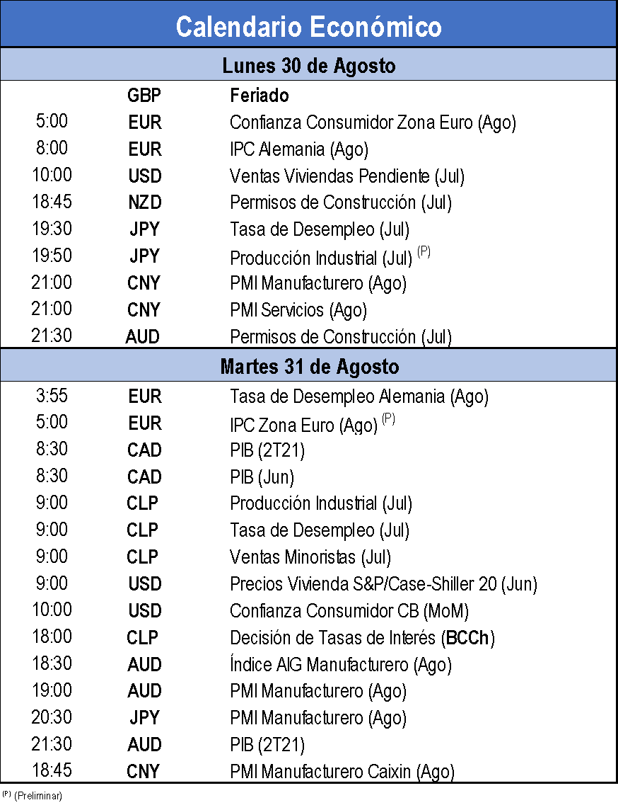 Calendario Económico 