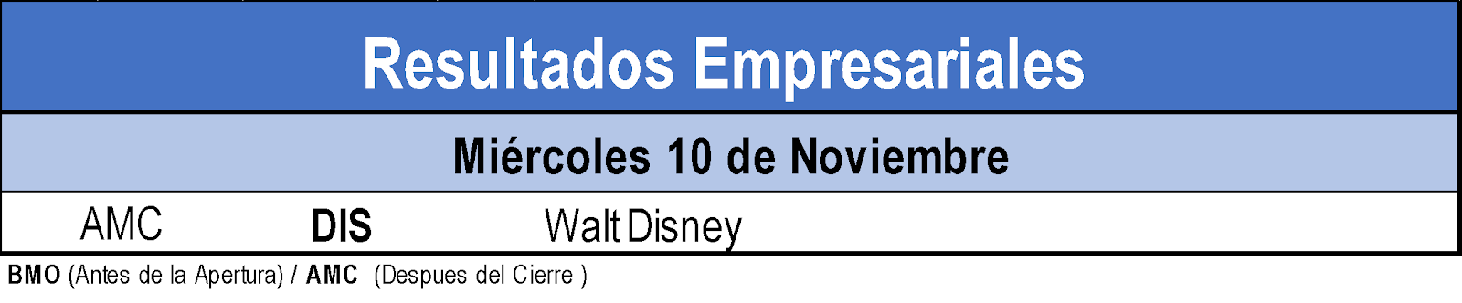 Resultados Empresariales