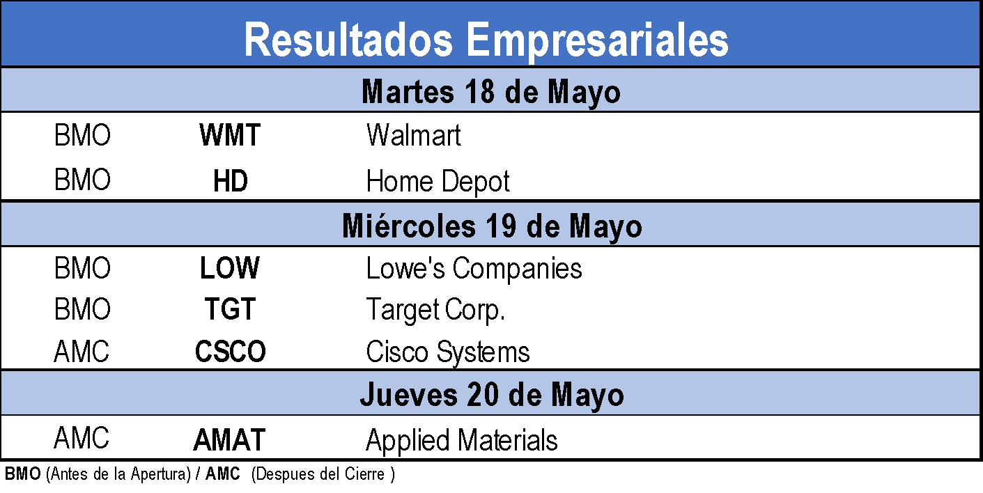 Resultados Empresariales
