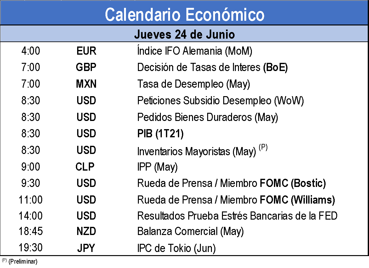 Calendario Económico 