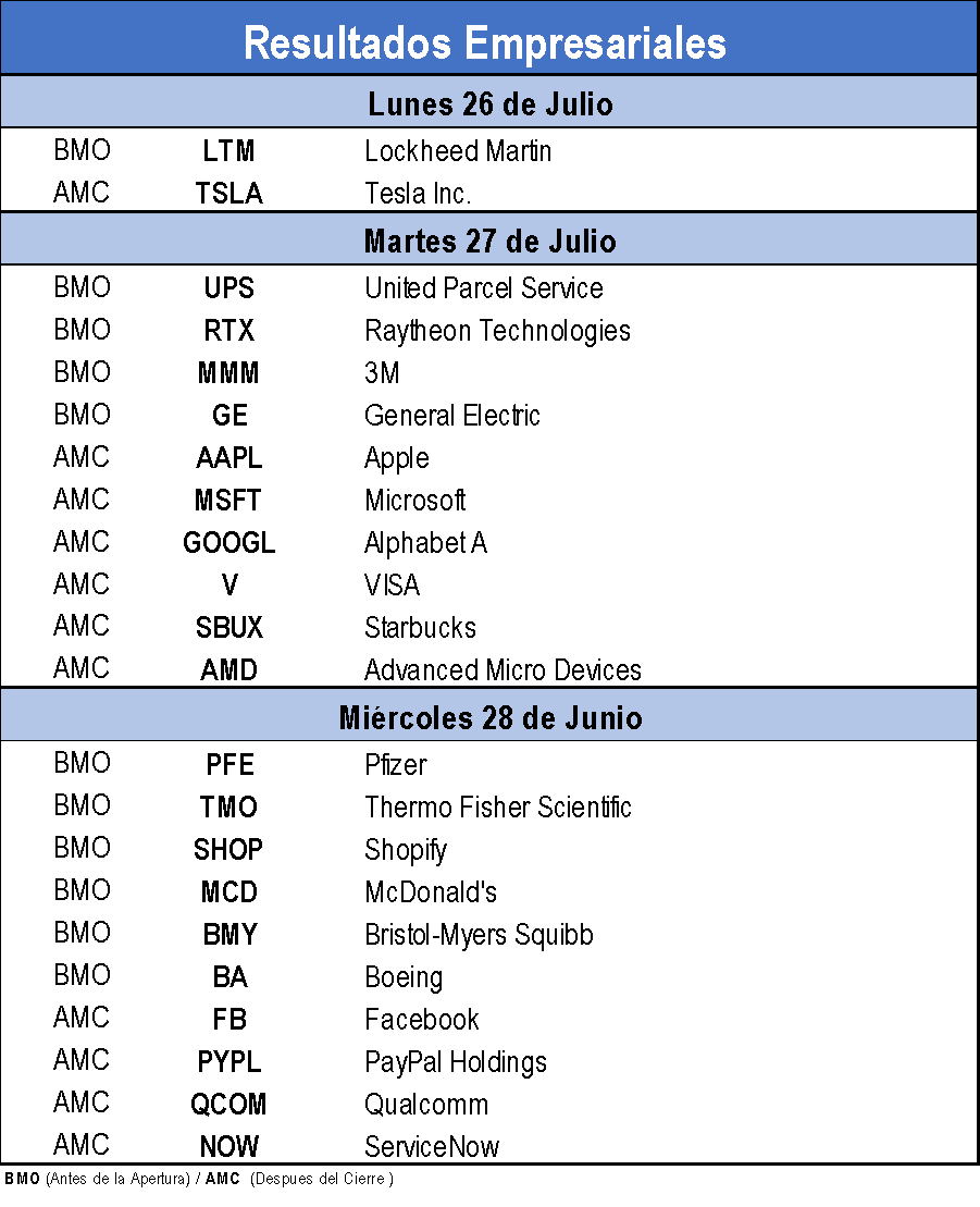 Resultados Empresariales