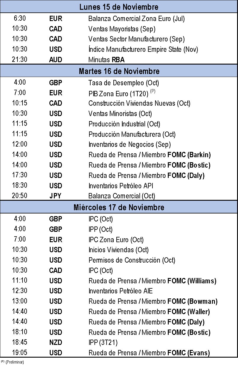 Calendario Economico