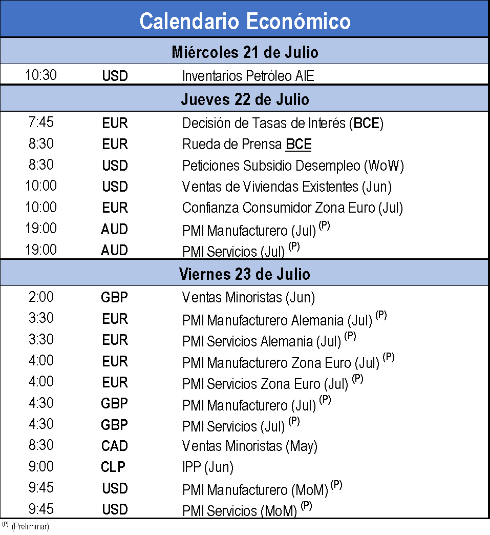 Calendario Economico