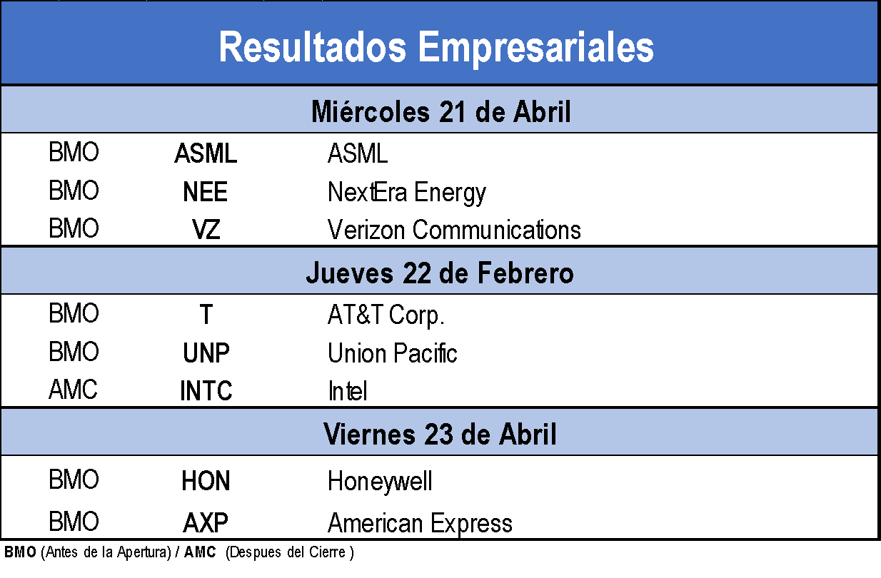 Resultados empresariales