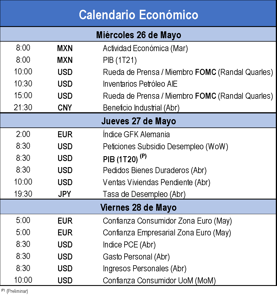 Calendario Económico 