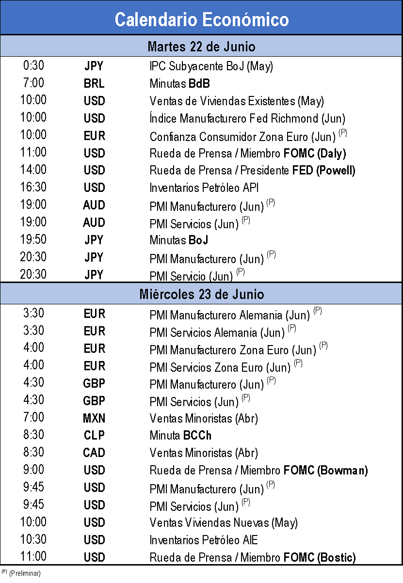 Calendario Económico 