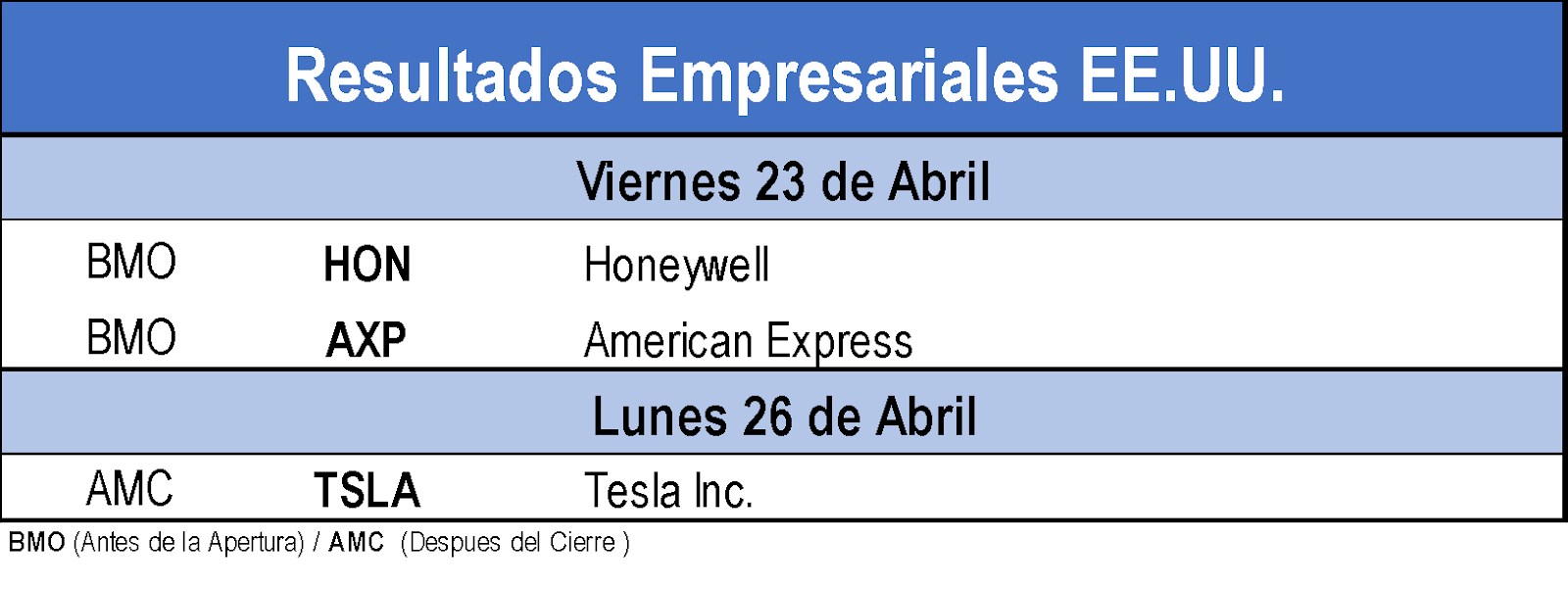 Resultados empresariales