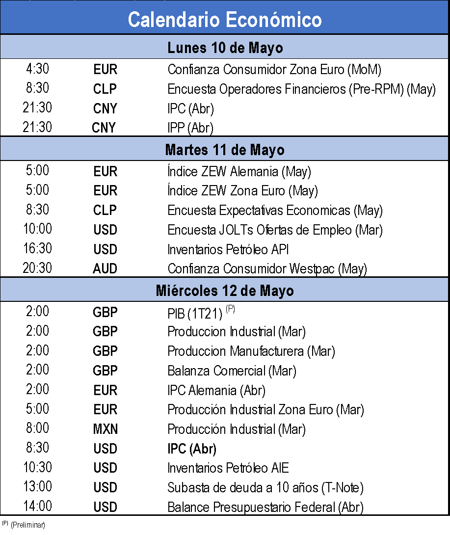 Calendario Económico
