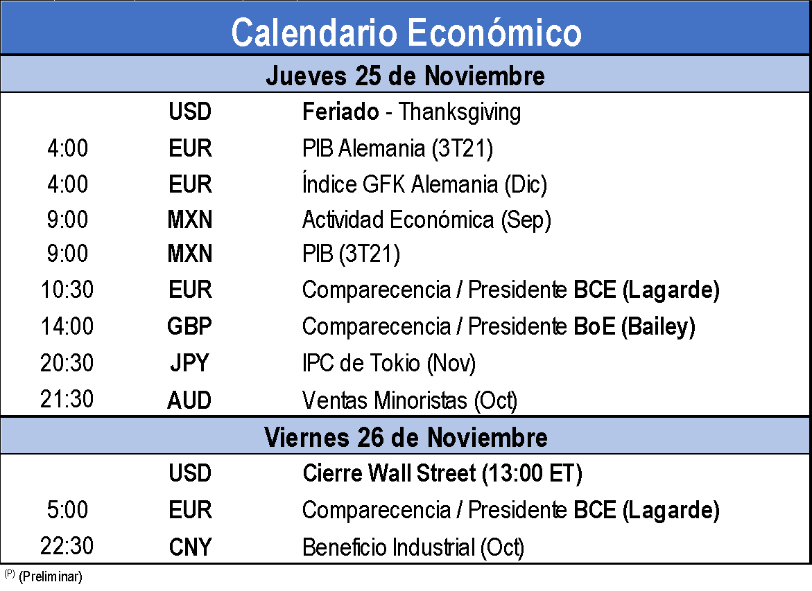 Calendario Económico 