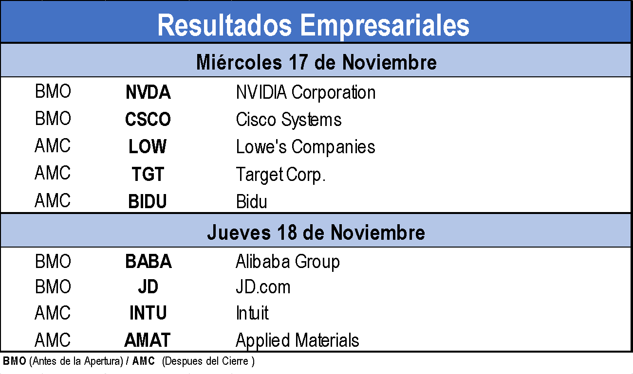 Resultados Empresariales
