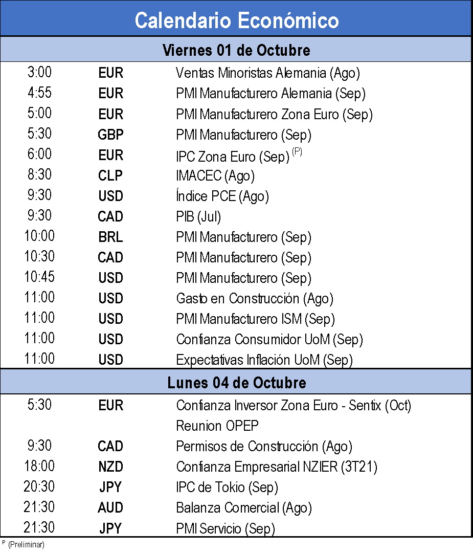 Calendario Economico