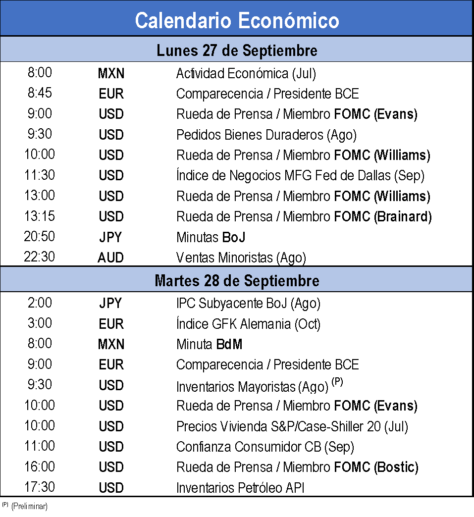 Calendario economico