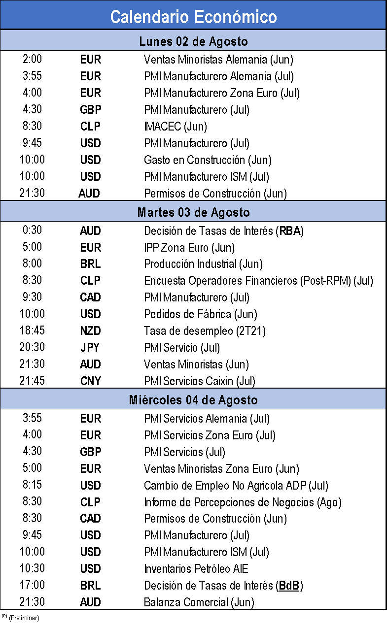 Calendario Económico 