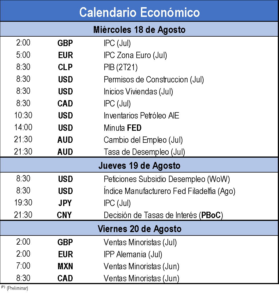 Calendario Económico 