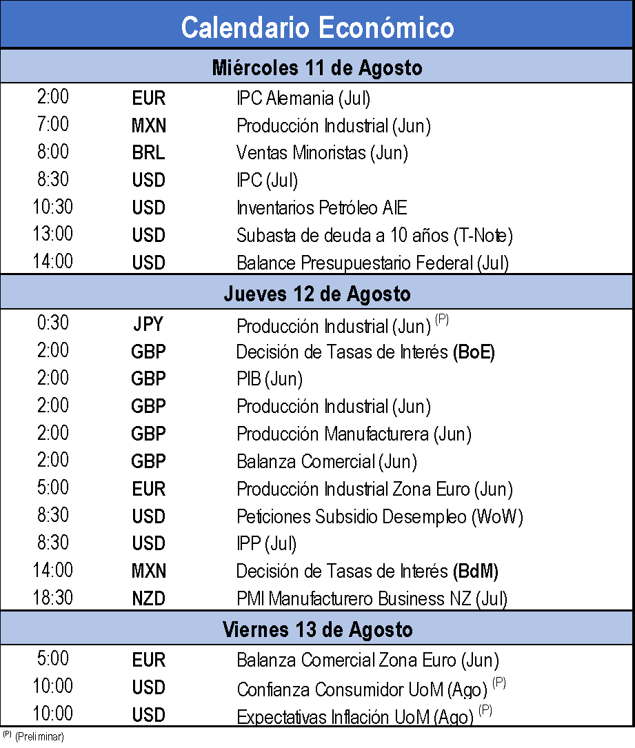 Calendario Económico