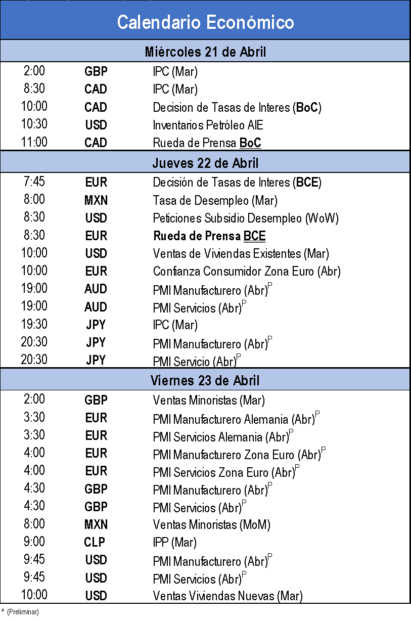 Calendario Economico 