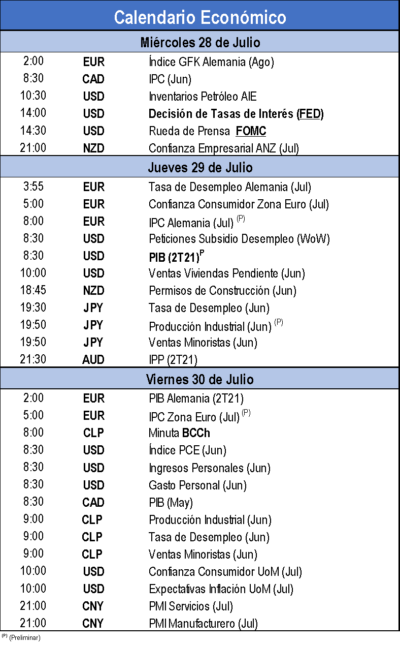 Calendario Economico