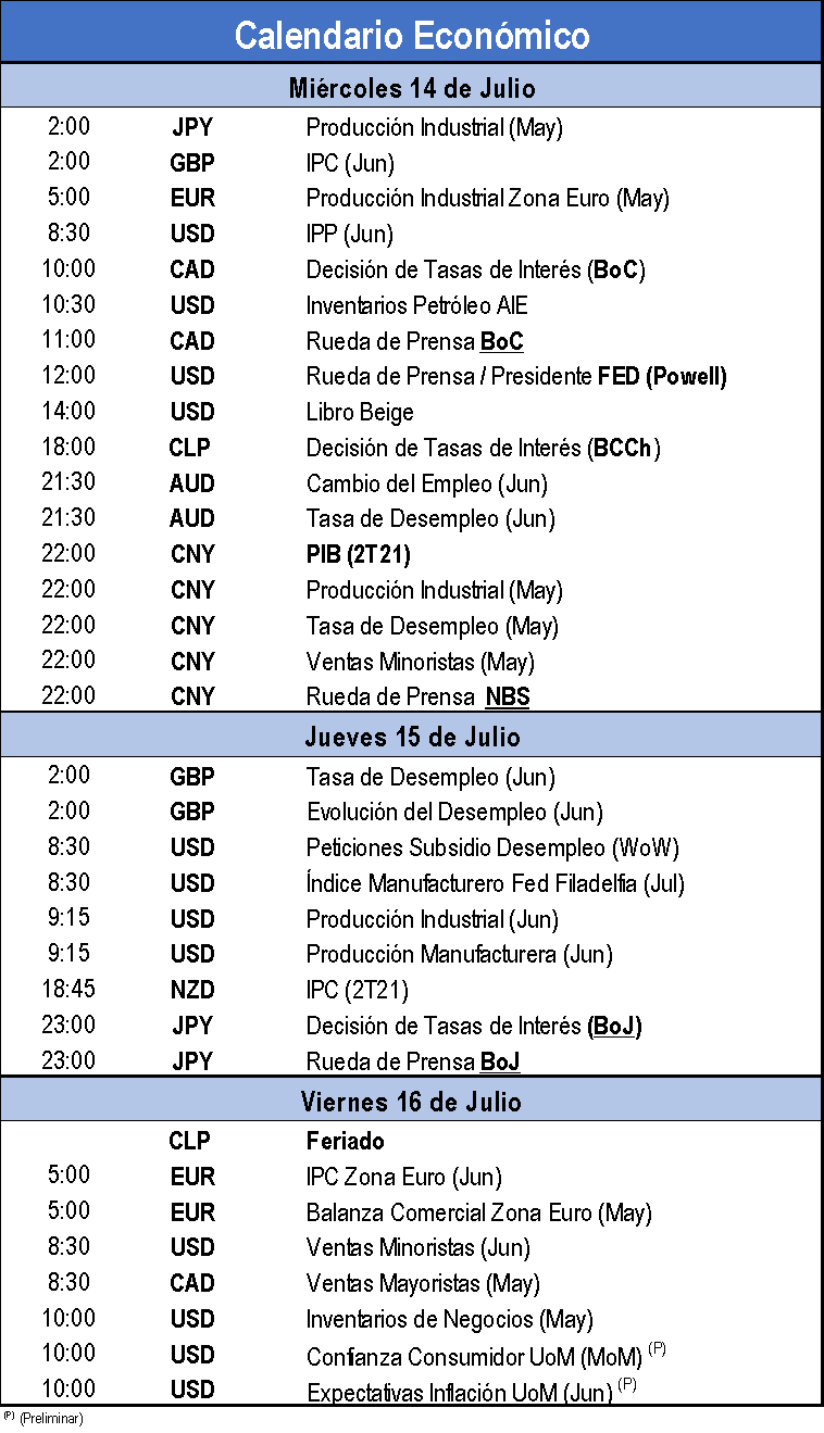 Calendario Económico 