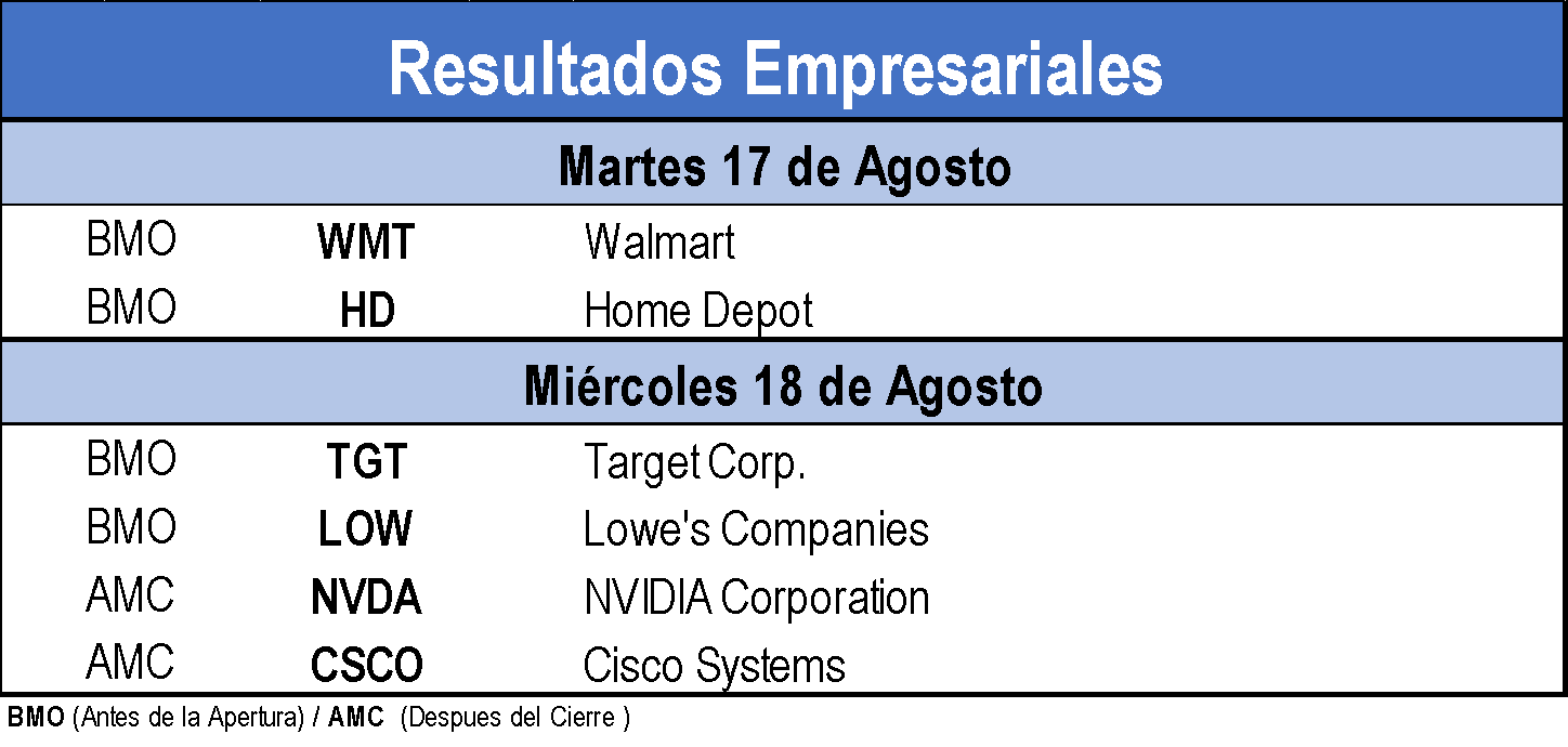 Resultados empresariales