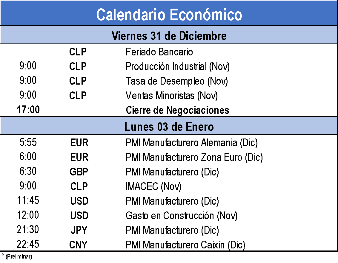 Calendario económico