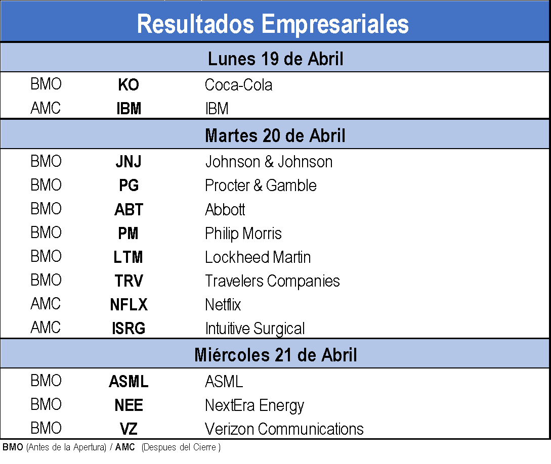 Resultados empresariales