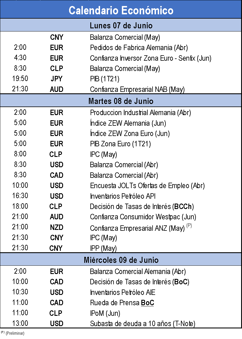 Calendario Económico 