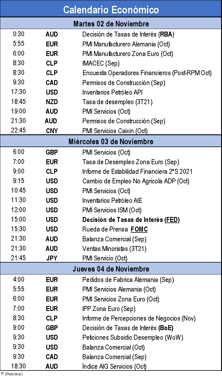 Calendario Económico 