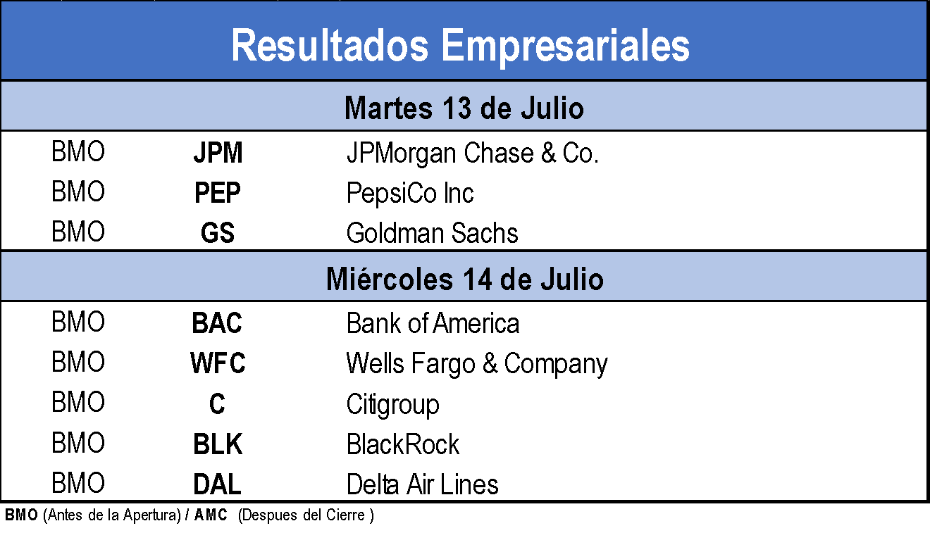 Resultados Empresariales 