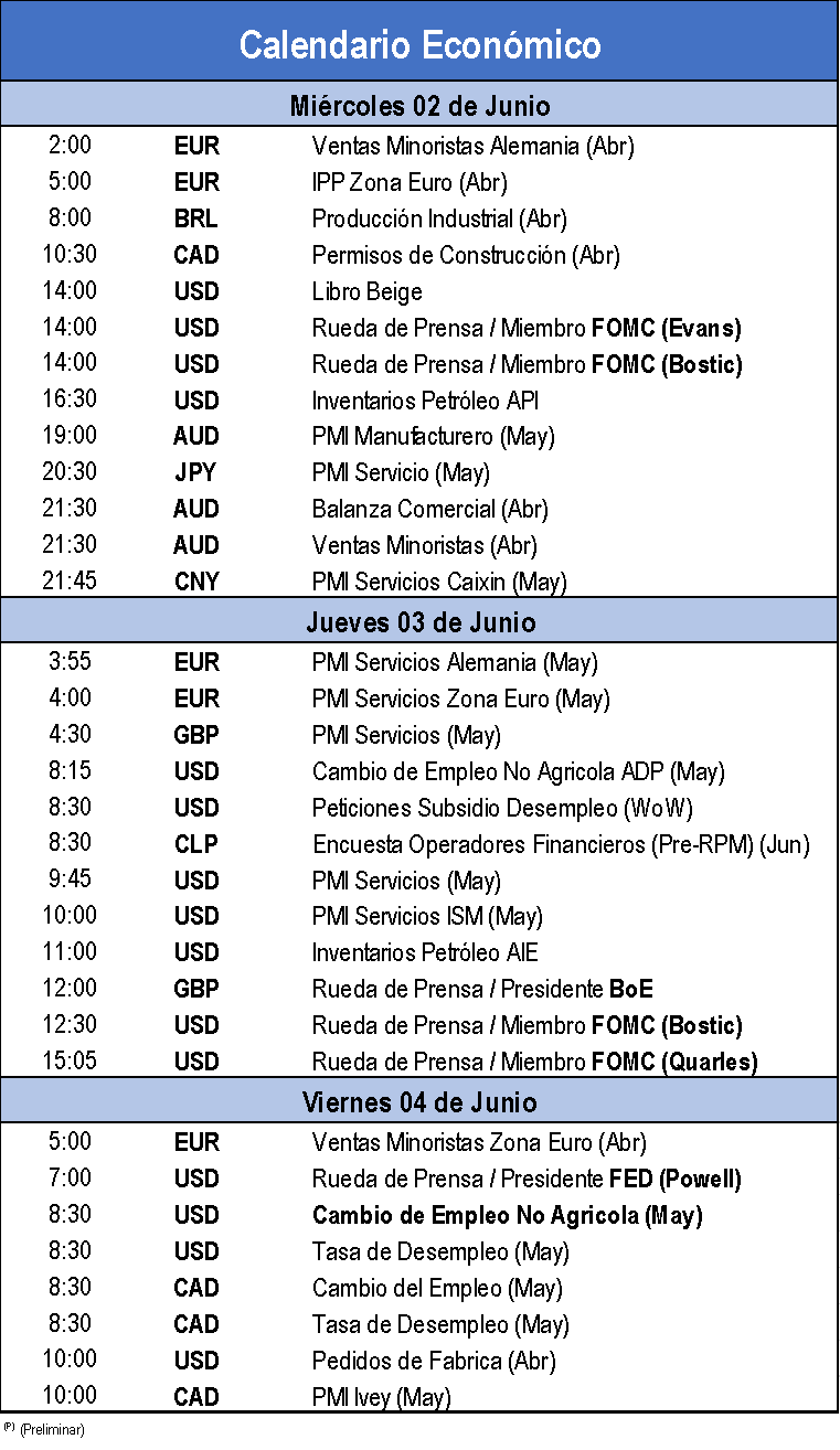 Calendario Económico Semanal