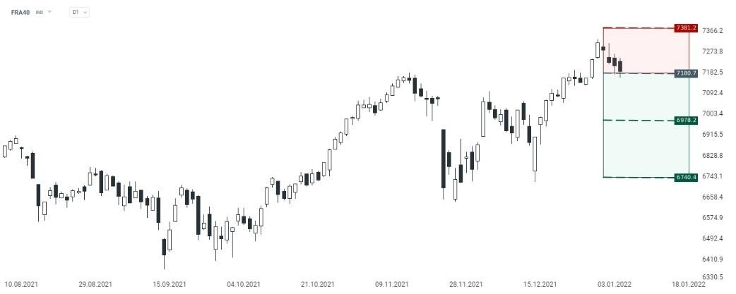 Grafico FRA40