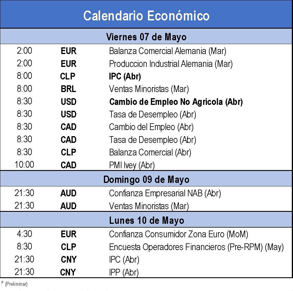 Calendario Económico